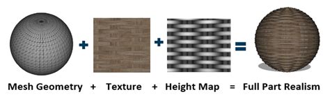 add texture to stl online|Adding Textures to 3D models; Texture, Bump, and .